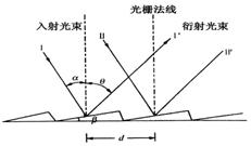 img-Z06084954-0001