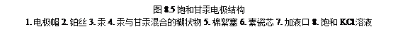 Text Box: 图8.5 饱和甘汞电极结构
1. 电极帽 2. 铂丝 3. 汞 4. 汞与甘汞混合的糊状物 5. 棉絮塞 6. 素瓷芯 7. 加液口 8. 饱和KCl溶液
